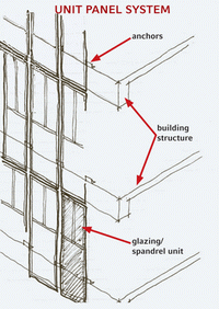 Curtain Wall Spandrel Panel Detail