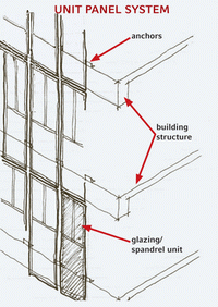 Aluminum Spandrel Panel